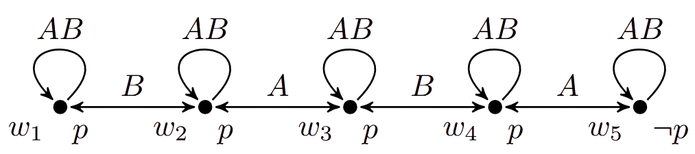 The kripke model described on this page